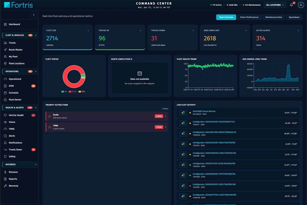 Fortris Command Portal Dashboard