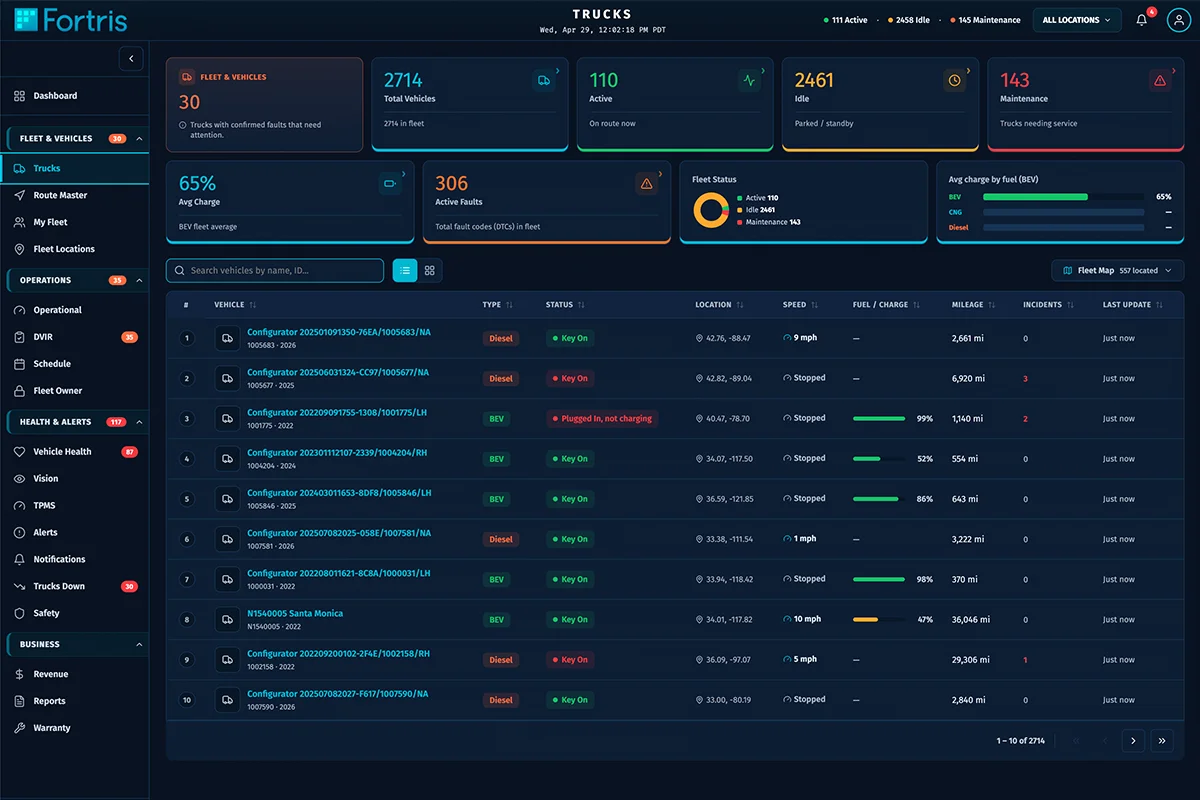 System Health Alerts